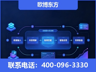 哈尔滨-专业deepseek优化